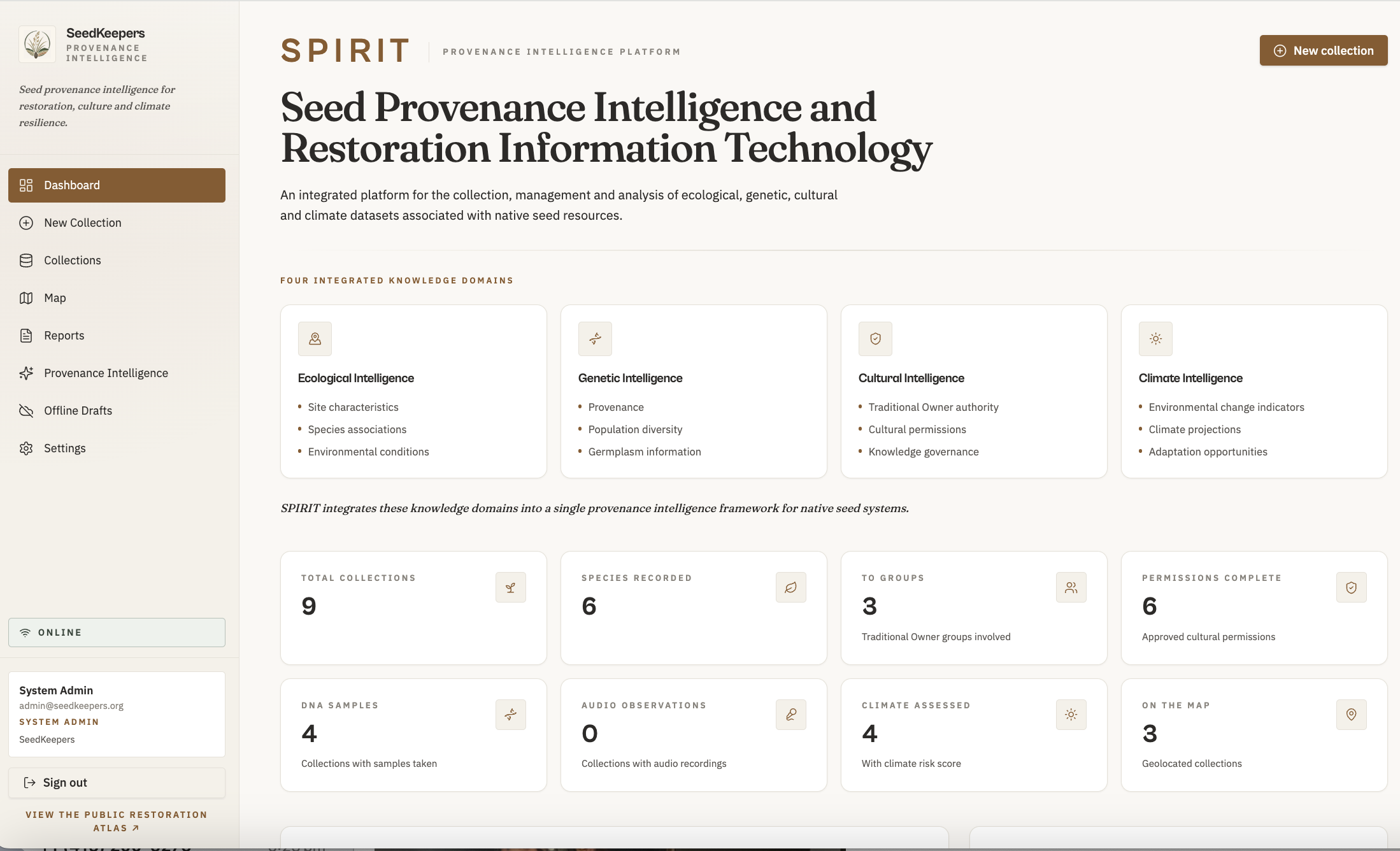 SPIRIT — Seed Provenance Intelligence platform admin dashboard